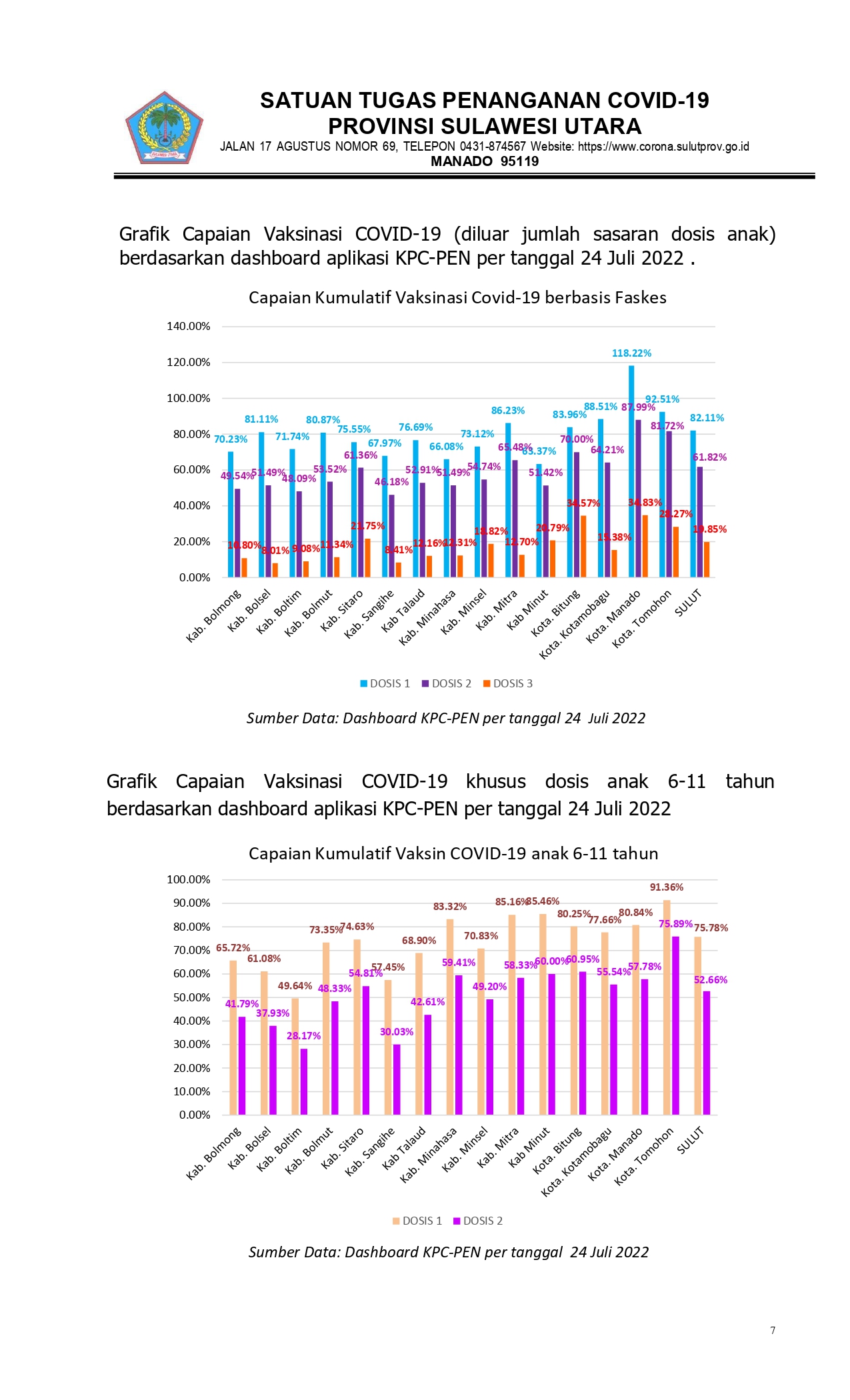SIARAN_PERS_GTC_SULUT_26_JULI_2022_page-0007